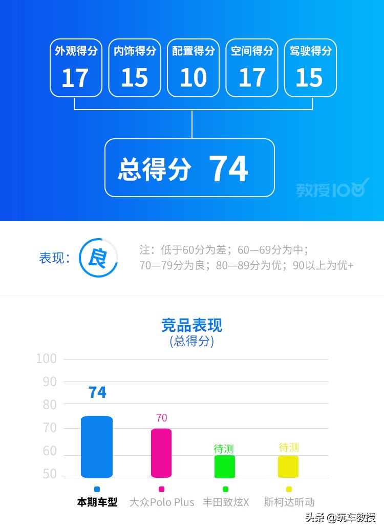 说飞度是家用神器，我想不会有人有意见吧？