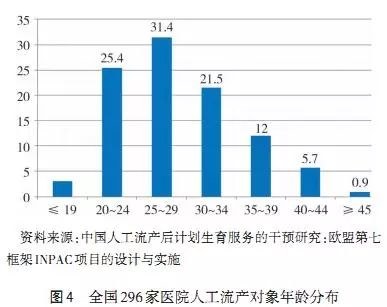 35岁，流产9次：为何会有人选择反复流产？归结于一个原因