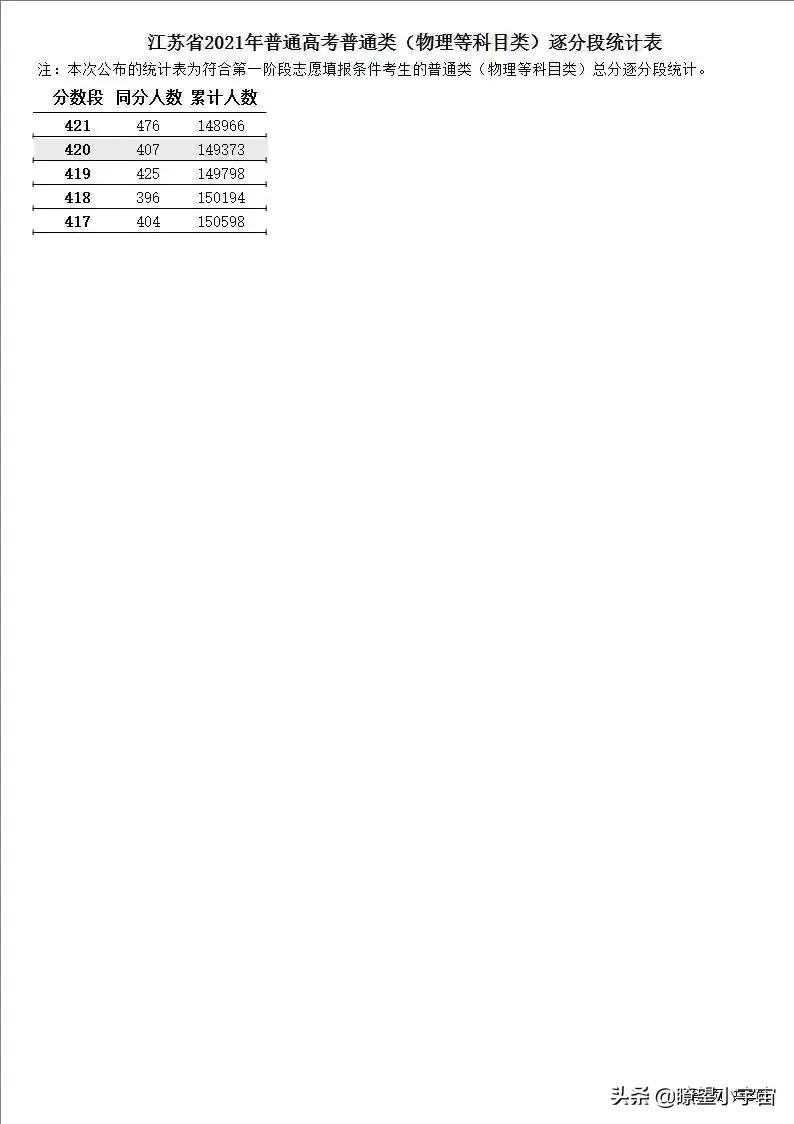 2021年江苏高考分数在特招线与本科线之间的考生志愿填报详尽分析