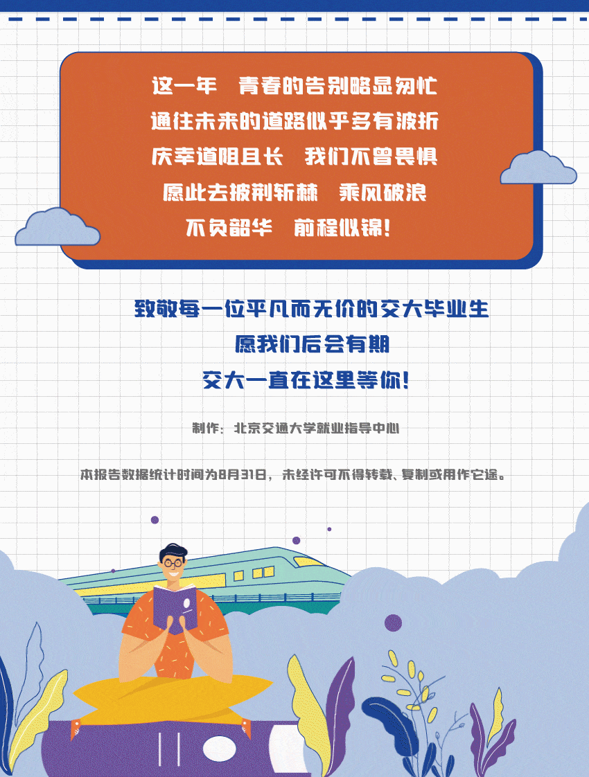 重磅！北京交大2020届毕业生就业情况发布