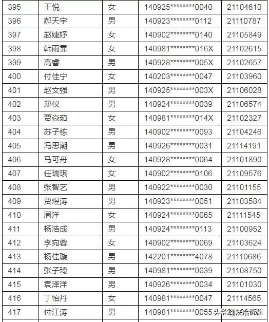 2021年忻州现代双语学校(初中部）、师院附中派位结果