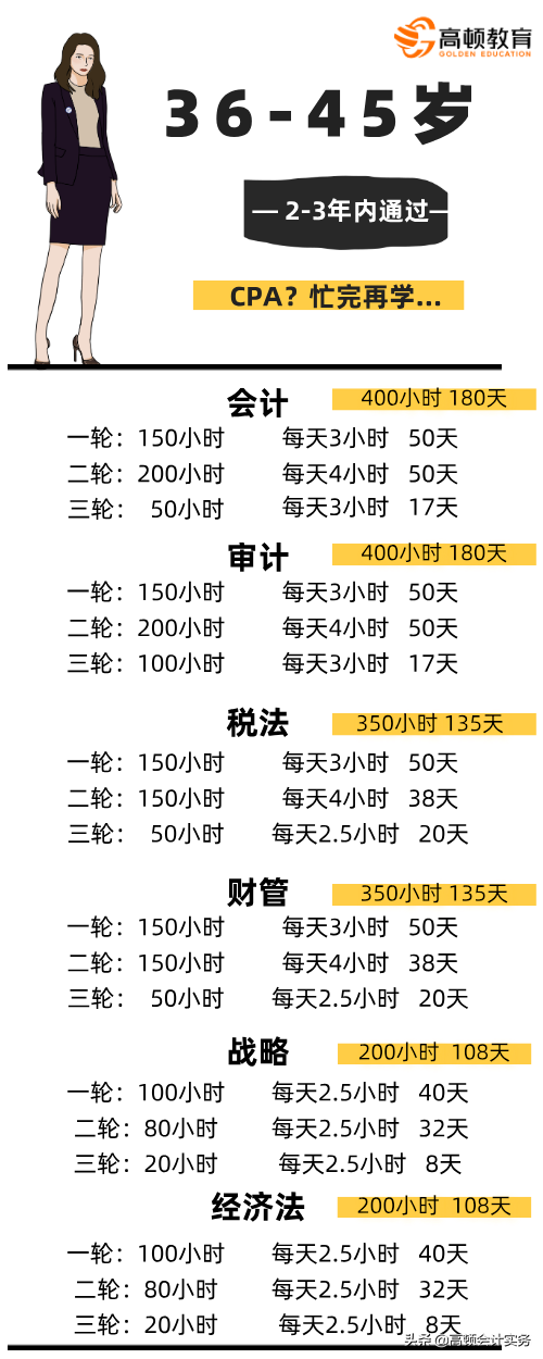 36-45岁考生备考CPA需要多久？学霸经验分享