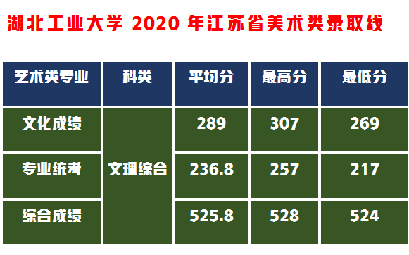 捡漏这5所设计实力名校，分数不高性价比高够分赶紧上附录取成绩