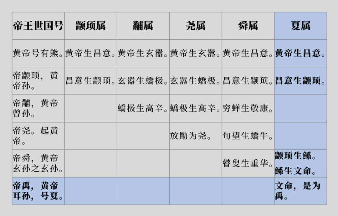 古代怎么统计数据 |《简单统计学》番外