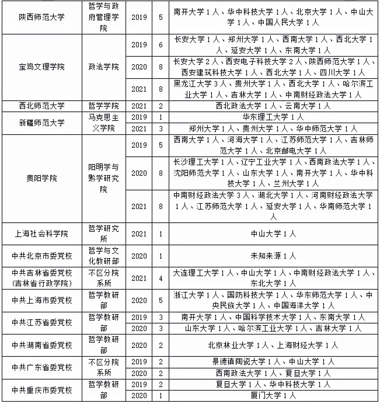 关于马克思主义哲学考研调剂，看这篇就够了