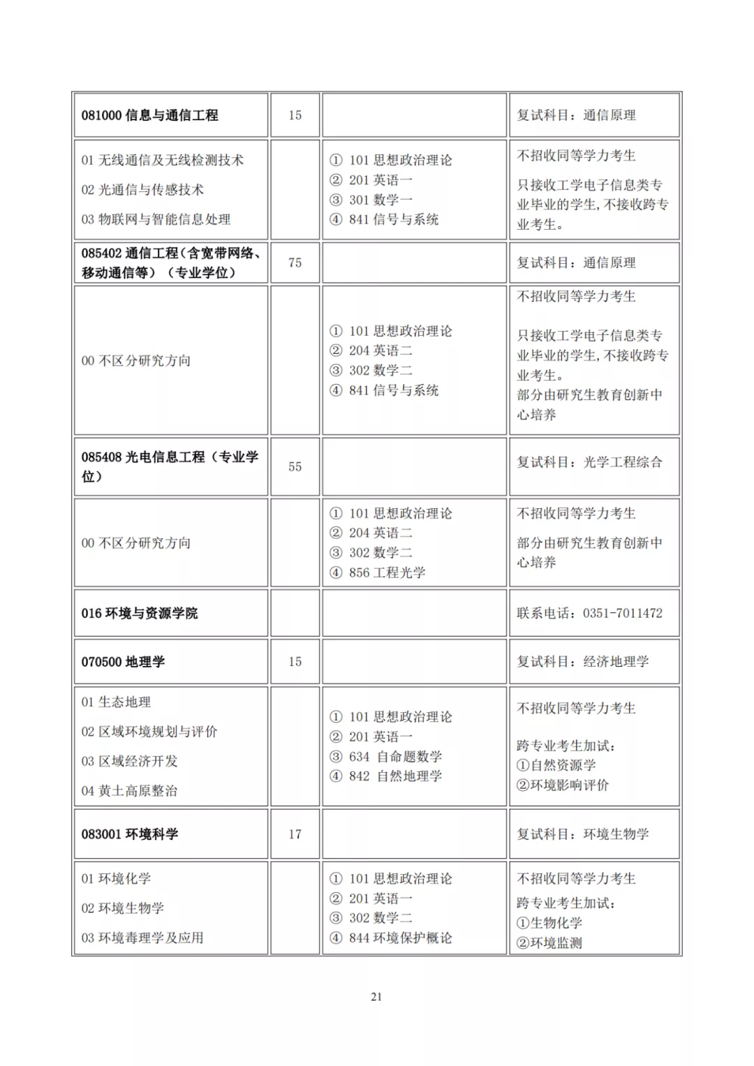 山西大学2022年硕士研究生招生目录