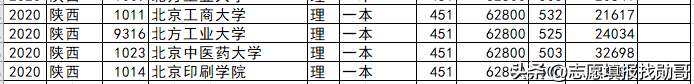 北京高校各省录取分盘点：这6所大学，最适合低分考生，请收藏