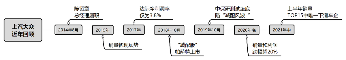 上汽大众的“衰落”，到底是陈贤章的战略失误，还是大势所趋？