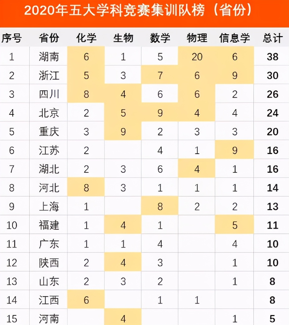 关于河南高考的“三大假象”与“一剂良药”