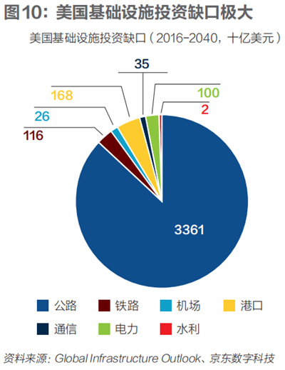 沈建光：高端制造回流，能挽救衰落的美国制造业吗？