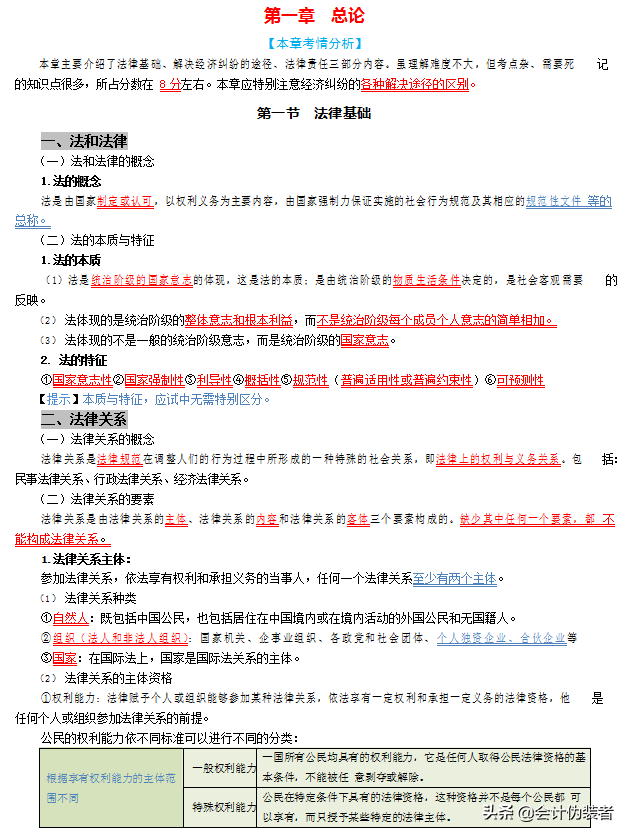 2021年初级会计备考必背知识点，我都整理好了，建议打印学习