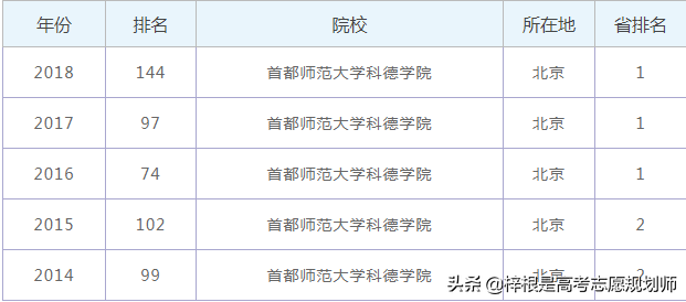 首都师范大学科德学院怎么样？