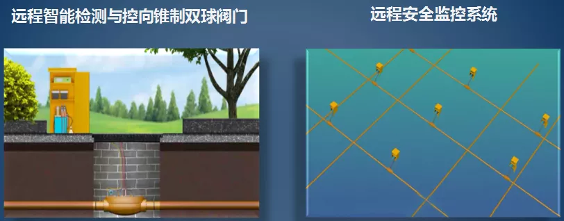 四板力量丨云一达：专注智慧城市燃气管网远程安全监控系统建设
