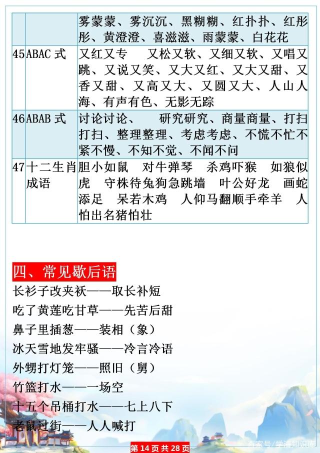 小学寒假必补知识：1~6年级常考古诗名句、歇后语、名人名言……