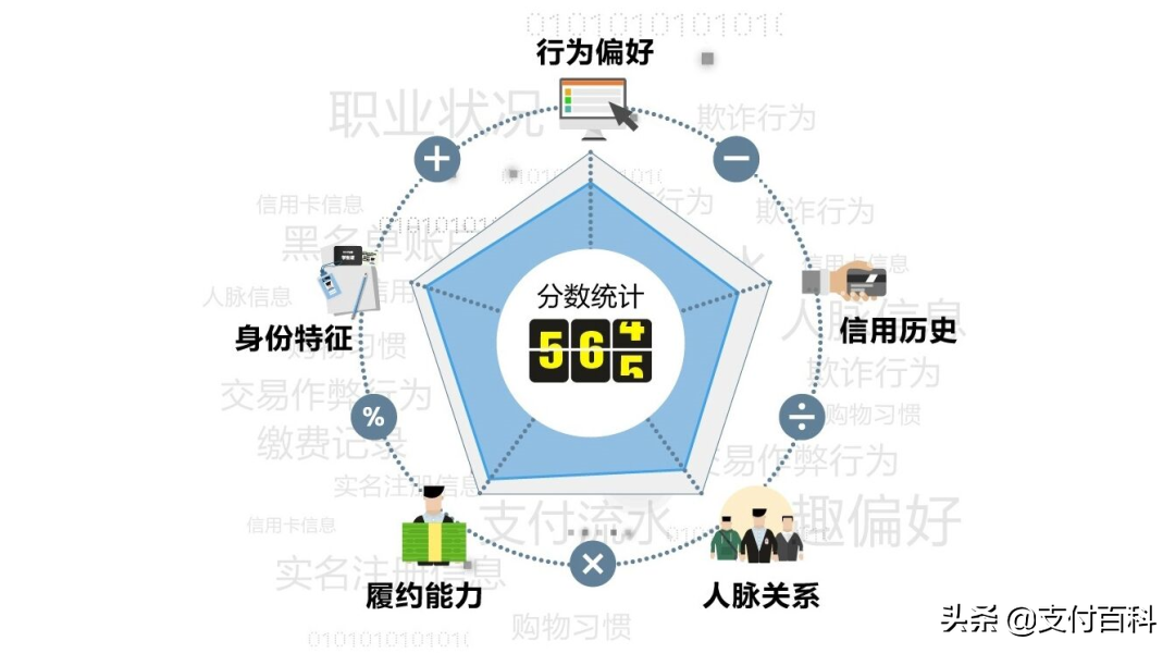 重大升级后，芝麻信用分迎来大幅上涨