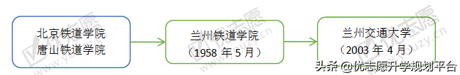 西安交通大学vs兰州交通大学，整体实力对比，哪所院校更强？