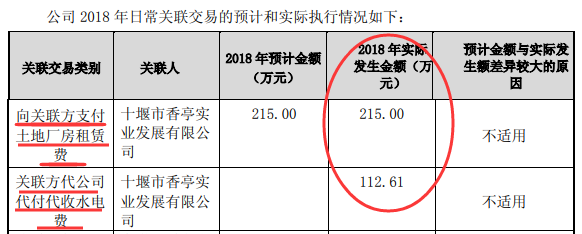 常青股份净利连续3年下降(常青股份上半年净利)