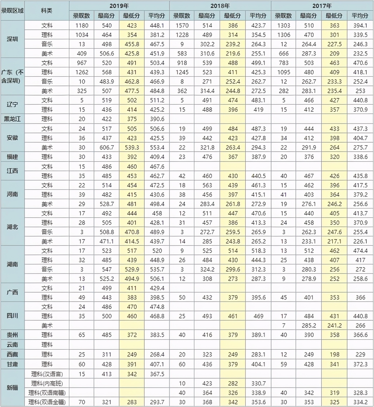 腾讯招人，深圳职业技术学院很受喜爱，不逊色于985名校