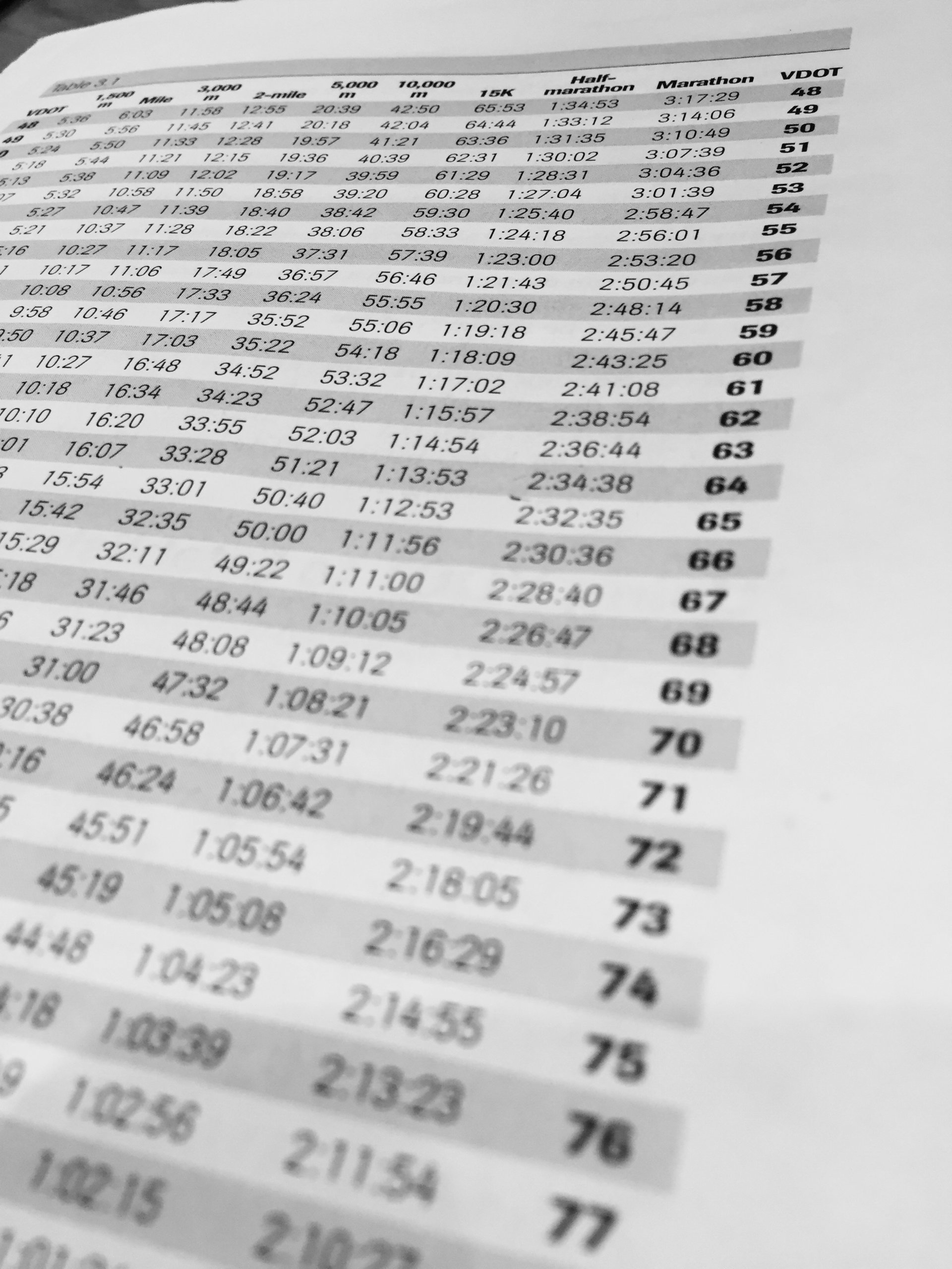 经典12分钟跑体能测试，计算跑者的最大摄氧量和间歇跑训练配速