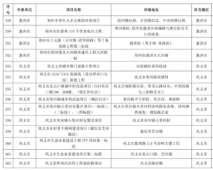 鄭州2021-2022年秋冬季民生工程名單公布，涉及地鐵學校等