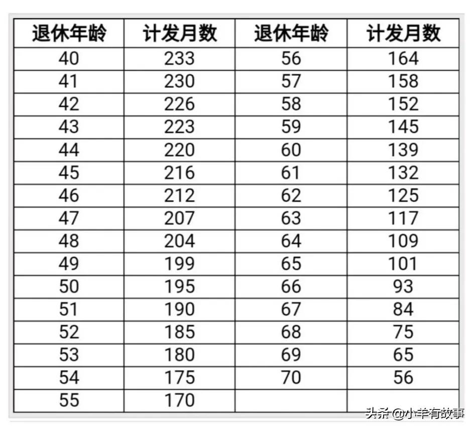 心态崩了！月薪10000元，社保交满15年，退休每月只能领2000元