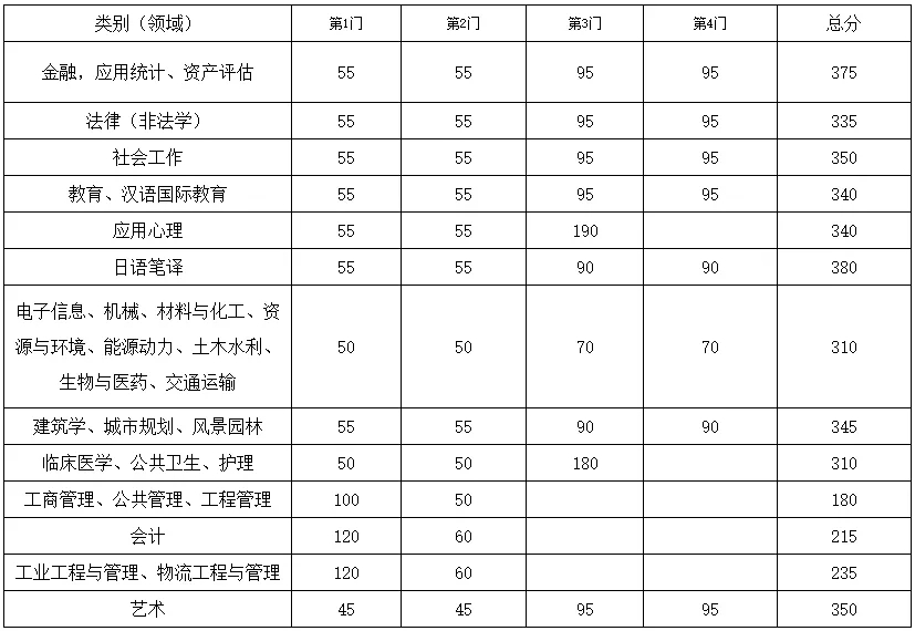 改名改得像“三本”的985大学！报录比仅为4:1，性价比很高