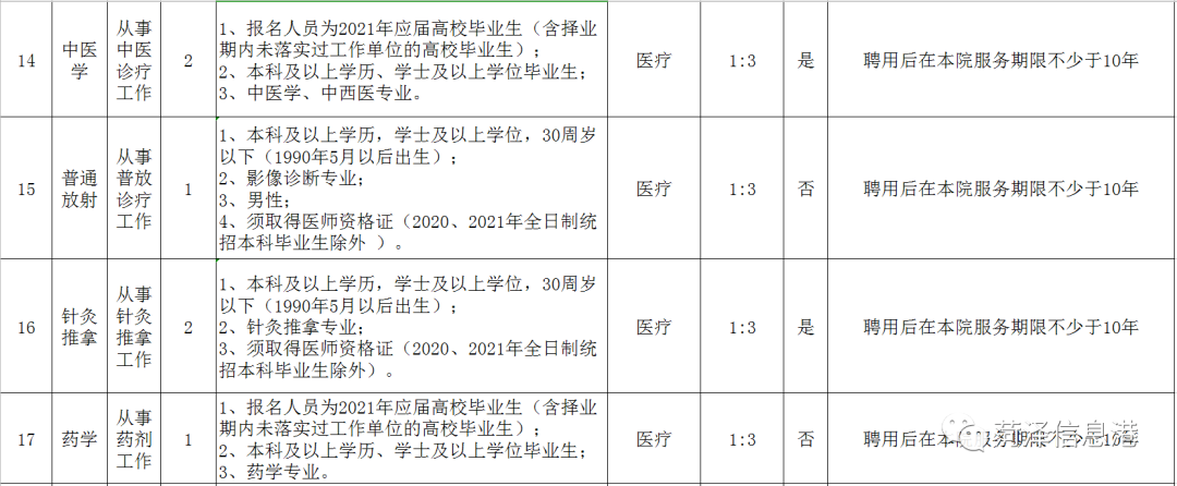 菏泽最新招聘公告！包括医院、学校、公安（辅警）！