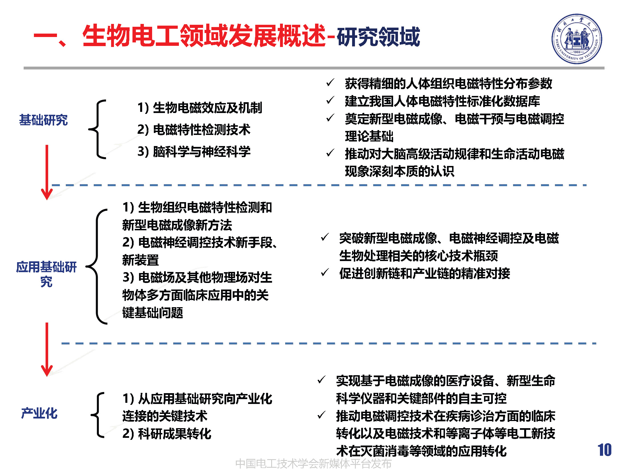 河北工業(yè)大學(xué)徐桂芝教授:大健康背景下生物電工領(lǐng)域的機(jī)遇與挑戰(zhàn)