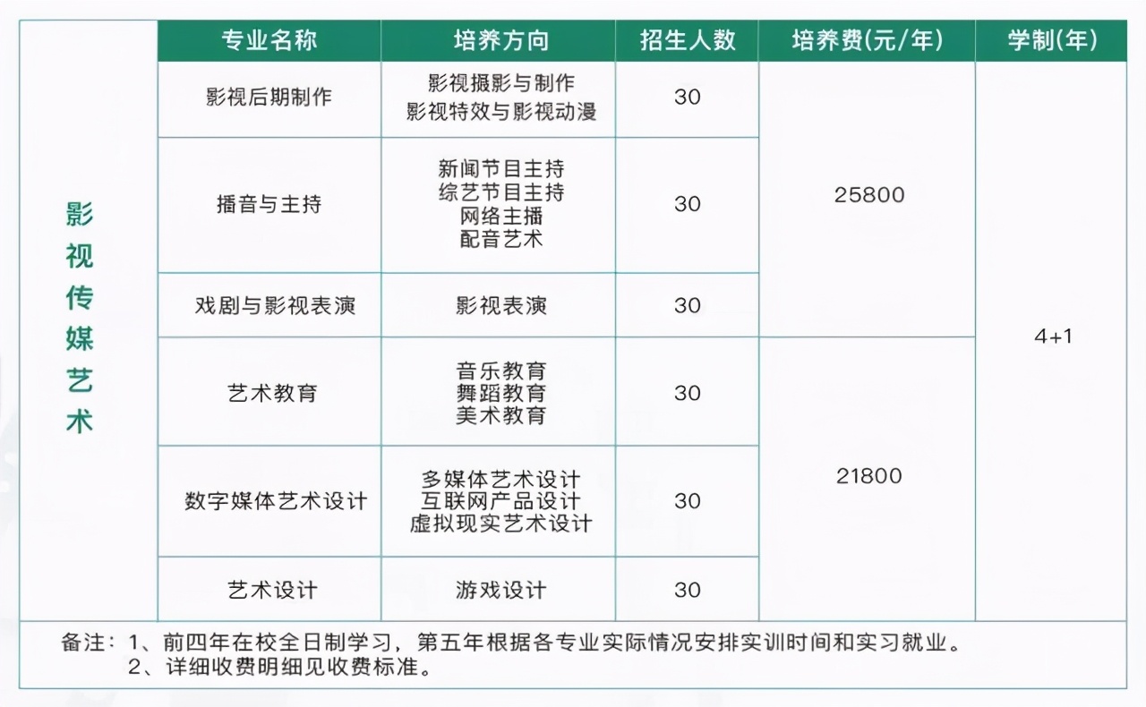 星海音乐学院继续教育学院影视艺术职业教育2021年招生简章