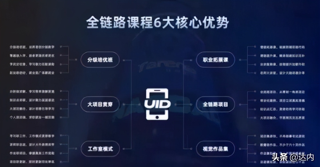 达内重磅打造UID全链路设计课程，重定义UI培训行业标准