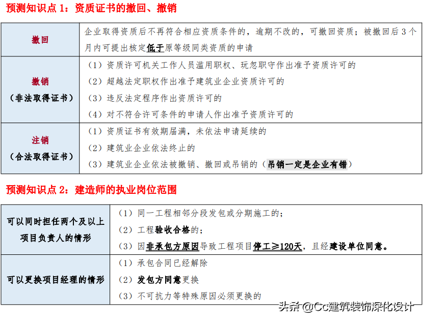 「一建法规」2021年一建《建设工程法规及相关知识》精华资料