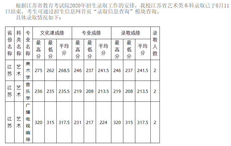 全国35所师范类院校全介绍：附详细艺术类专业招录情况