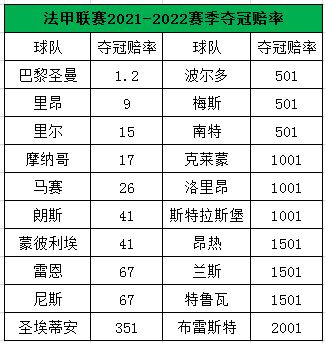 法甲前四可以参加什么杯(必看！21/22赛季法甲指南，大势解析及购彩建议)