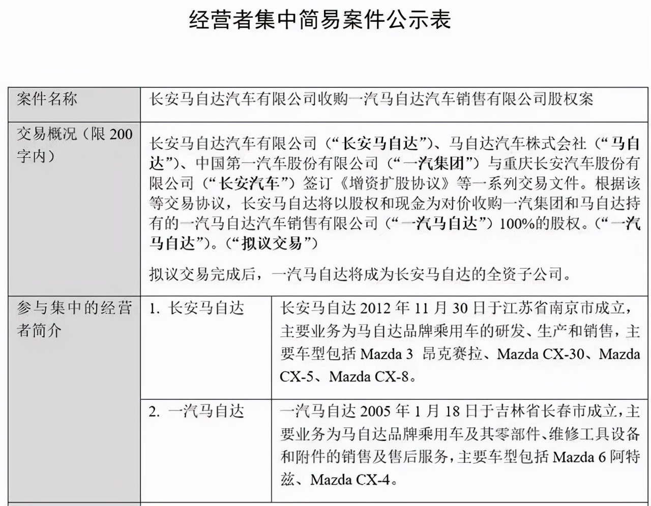 80家一马4S店联名呼吁：谁来保护弱势经销商的利益？