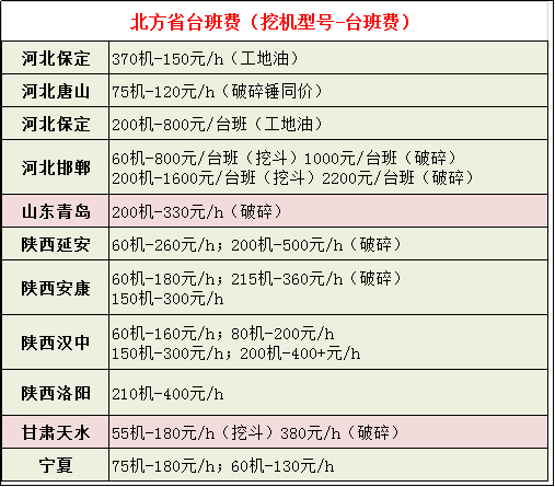 搞挖机要赚钱了！赶快预定驾驶员，买挖机去！