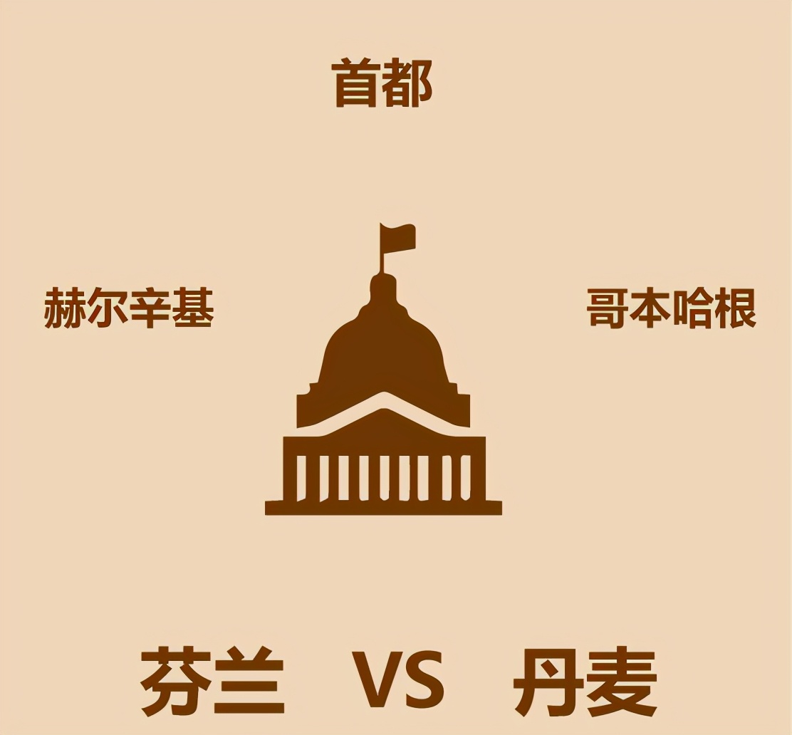 丹麦芬兰,丹麦芬兰瑞典