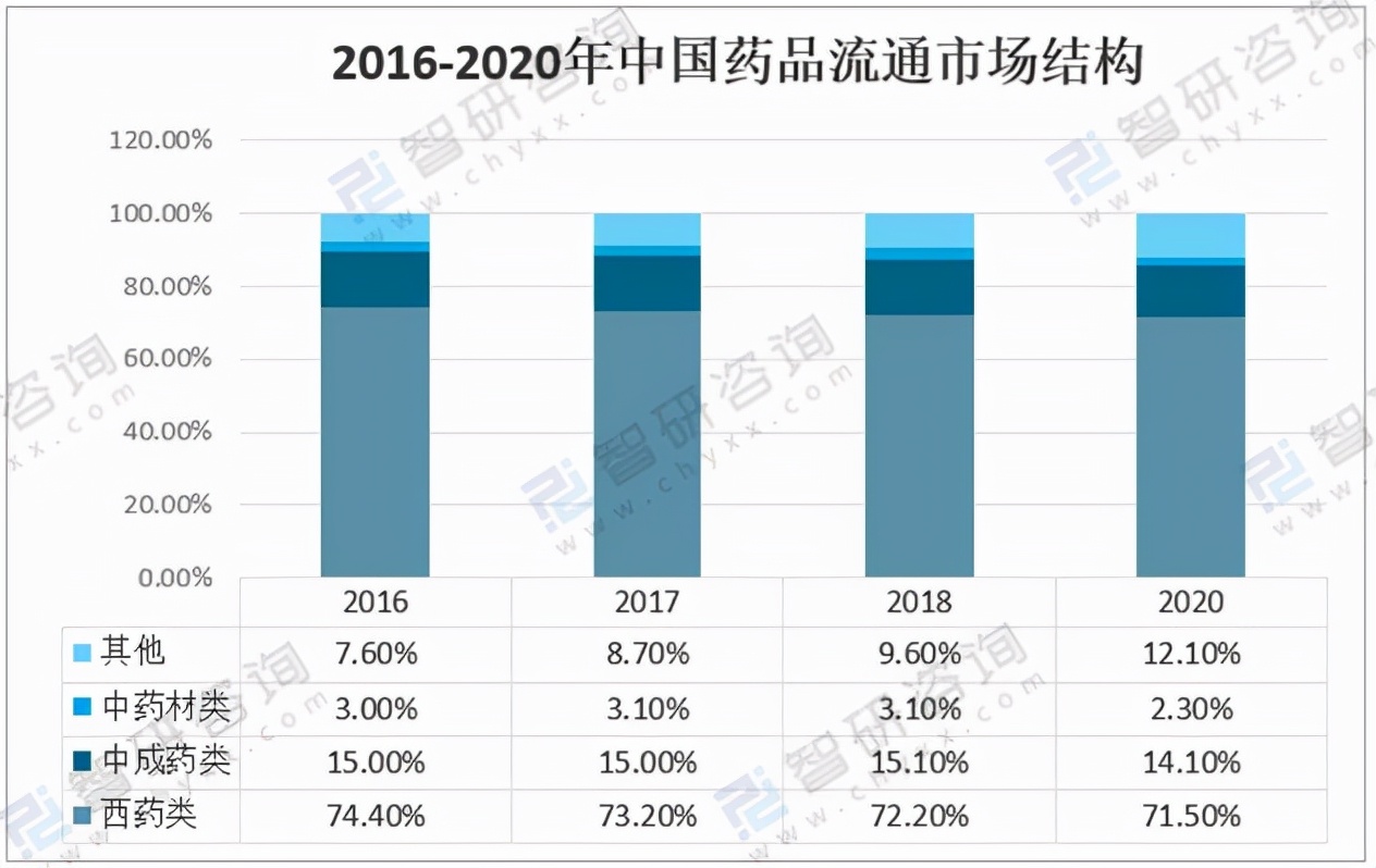 2020年中国中药市场分析概括：中医药作为治疗手段引起关注 「图」