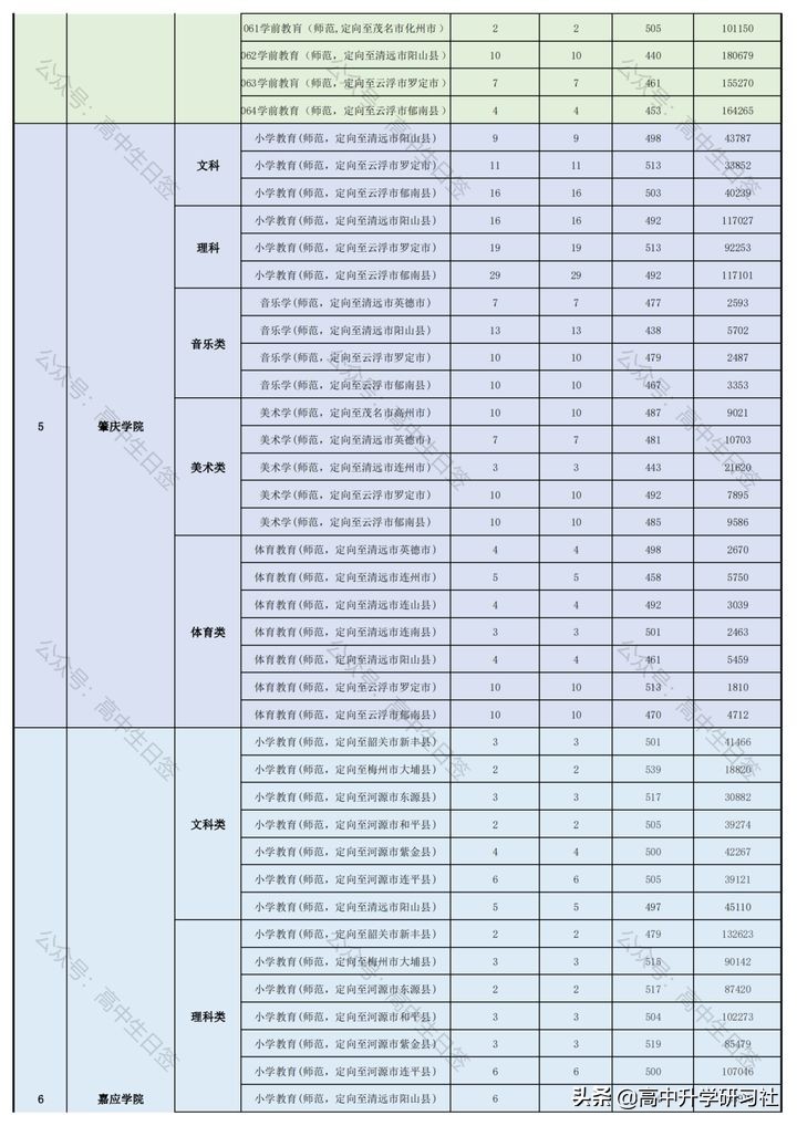 志愿填报训练营第三讲：广东省新高考改革政策解读