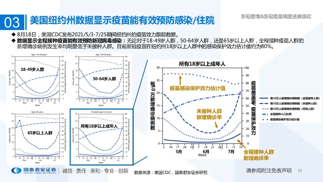 医药行业：新冠疫情&新冠疫苗周度进展跟踪（附下载）