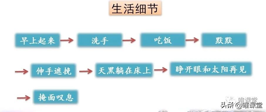 部编版六年级下册课文《匆匆》学习内容全解