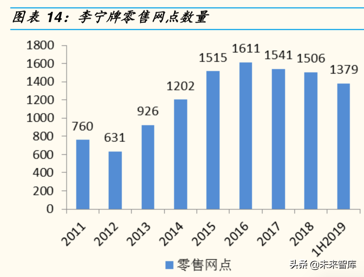 李宁cba篮球为什么那么滑(李宁深度解析：崛起、繁荣、困境、反转，涅槃重生)