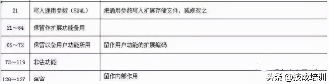 RS485与Modbus通信协议汇总