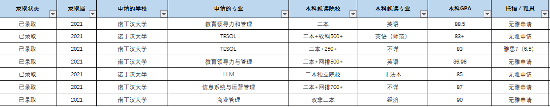 诺丁汉(英国诺丁汉大学值得去吗？)