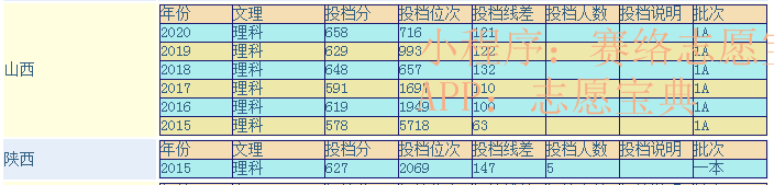 浙江大学医学院是独立院校吗？好不好考？