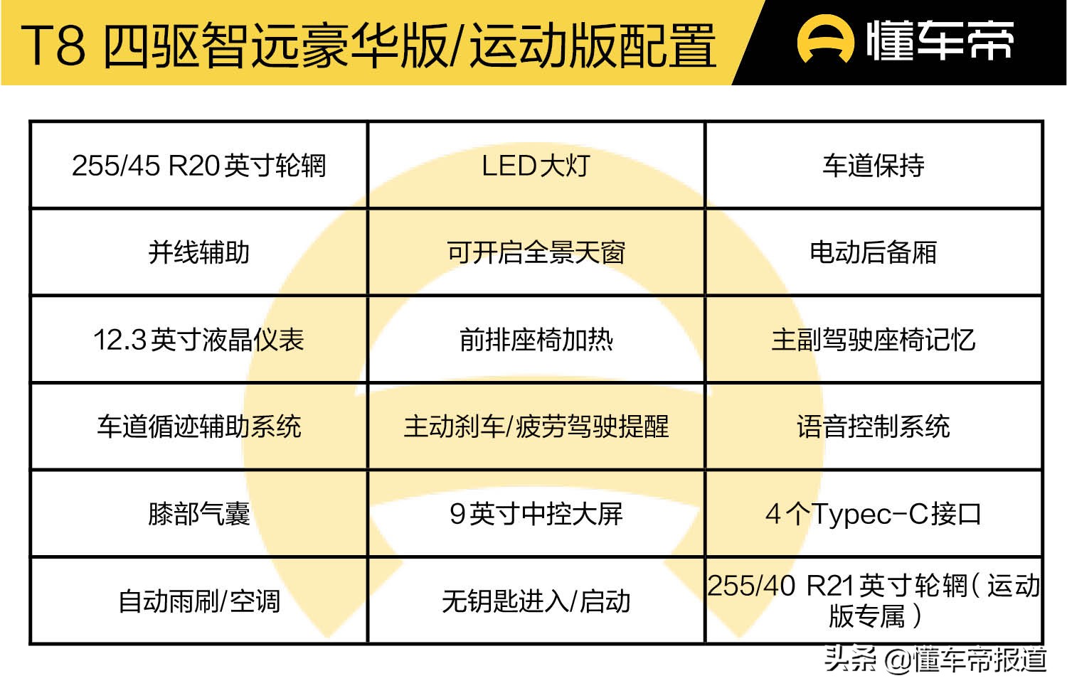 新车｜智逸版值得购买！中期改款沃尔沃XC60购车手册，准车主收好