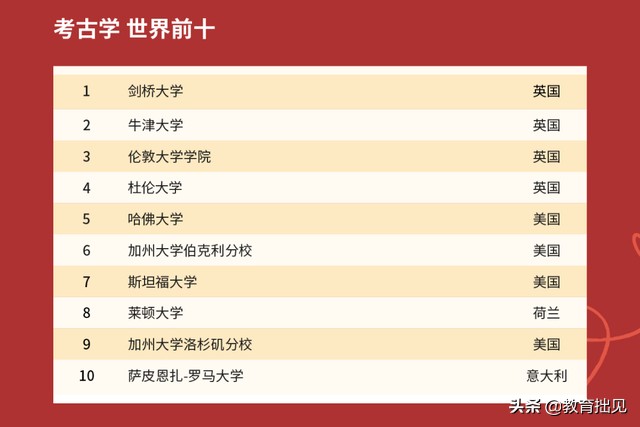 2021年QS大学排名出炉，中国高校表现如何？中国农大亮了