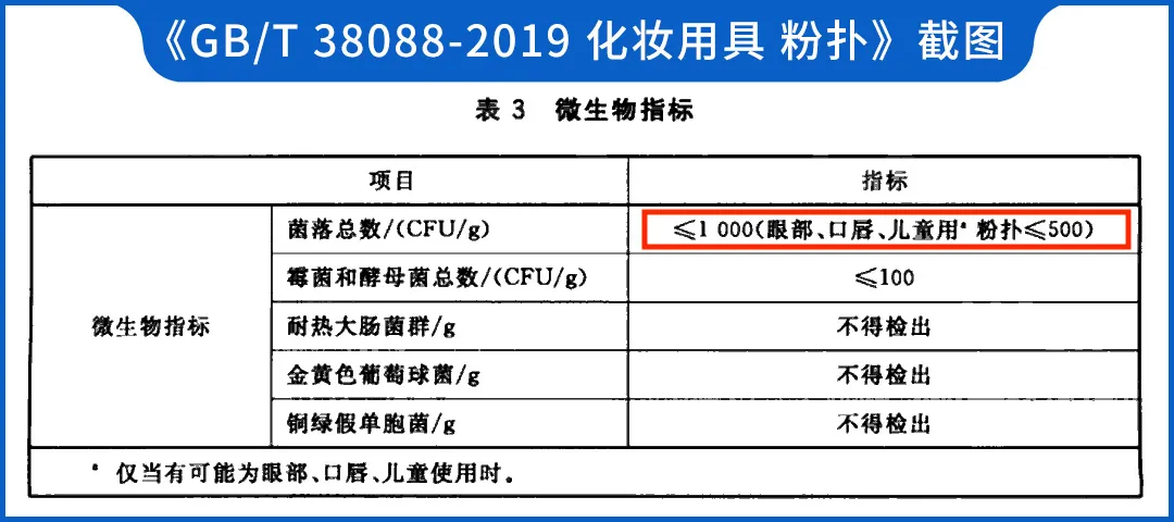 一周不洗,脏过马桶?美妆蛋到底有多脏,该如何挑选?