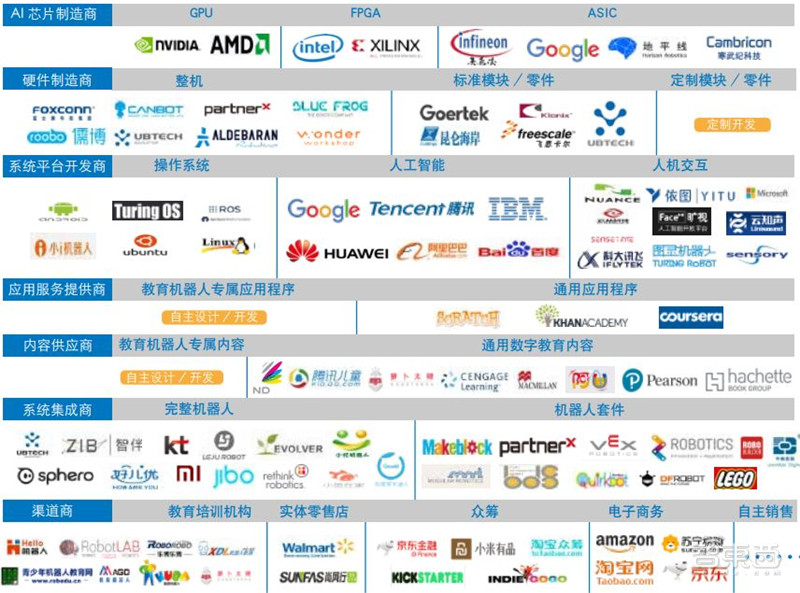 全球教育机器人深度报告，一文看尽7层产业链12类产品