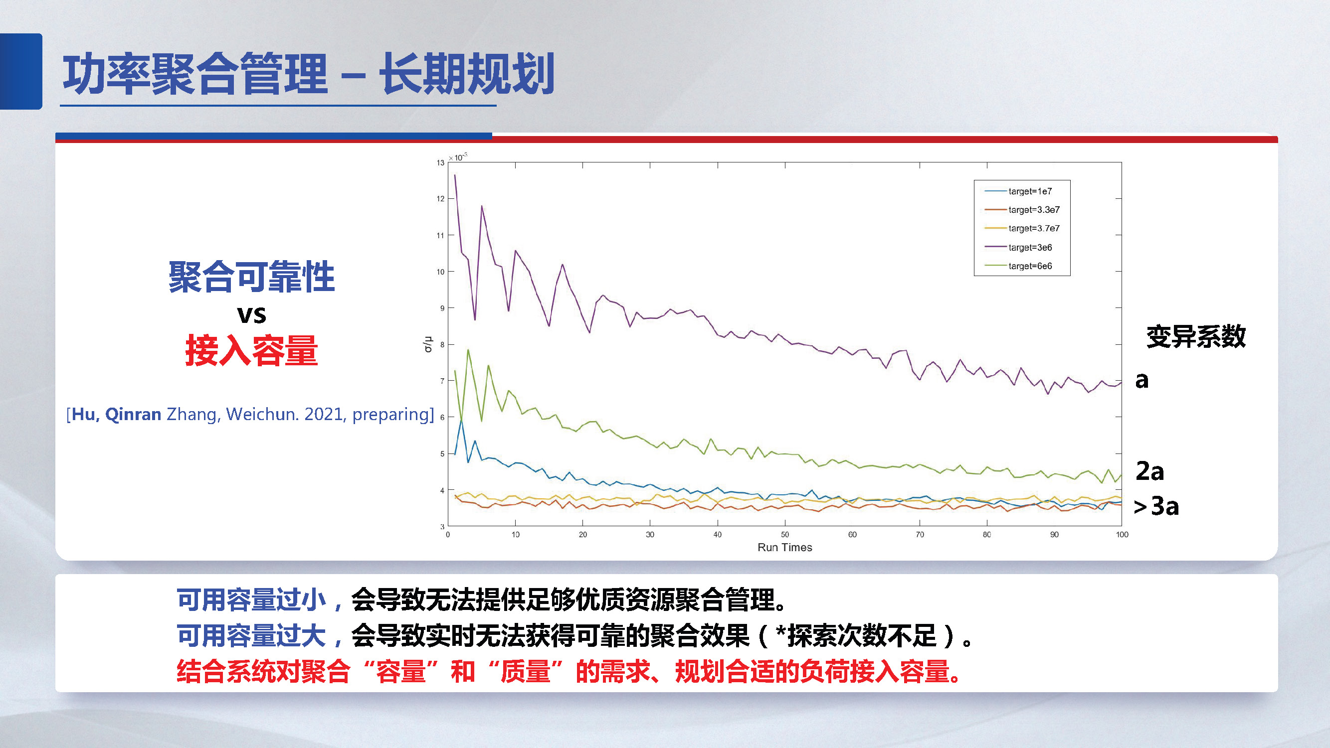 东南大学胡秦然副研究员：分布式资源聚合管理技术展望