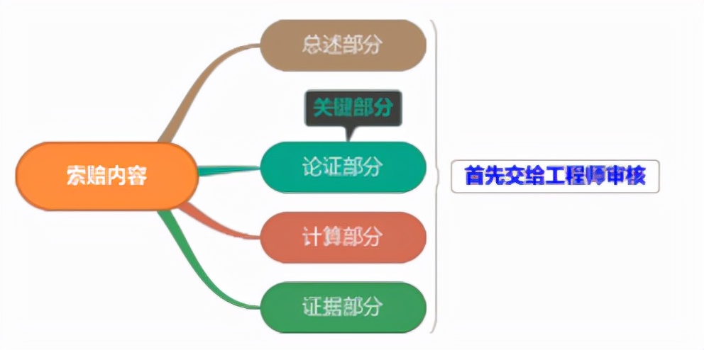 建设工程合同管理,建设工程合同管理考试试题及答案